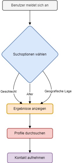 SMKontakt Diagram